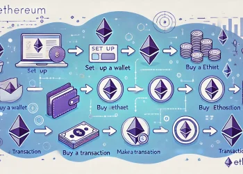 Maker (MKR) and DAI The Decentralized Stablecoin Duo